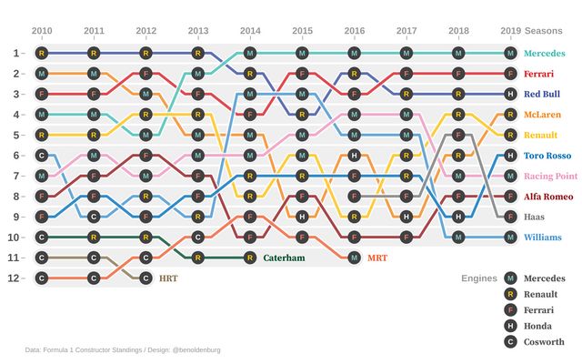 constructor standings f1