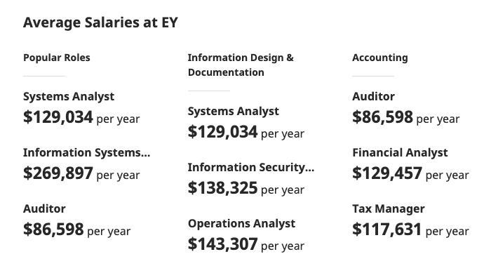 consultant salary ey