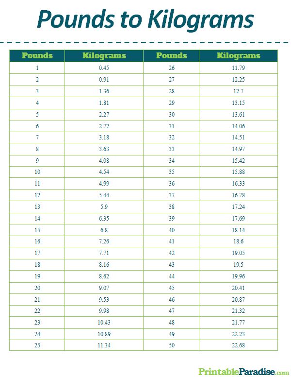 convert 20 pounds to kilograms