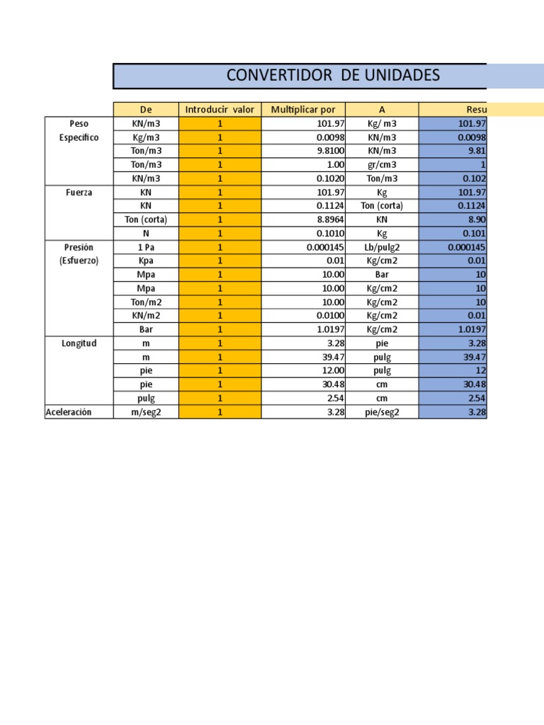 convert mpa to ton