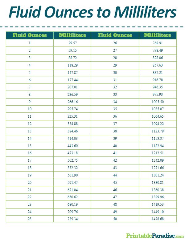 convert ounces to ml