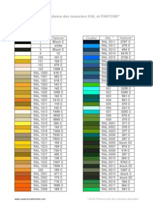 convert pantone to ral