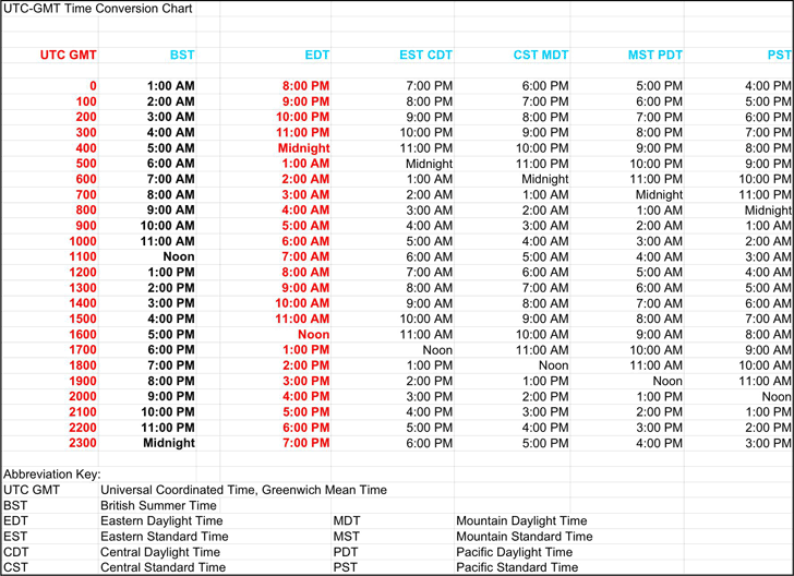 convert utc to pacific standard time