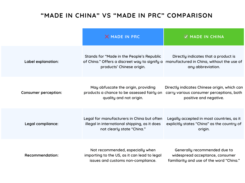 country of origin prc