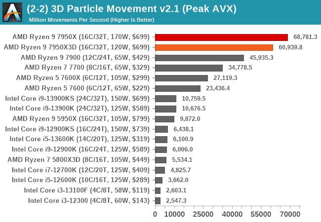 cpu comparison benchmark