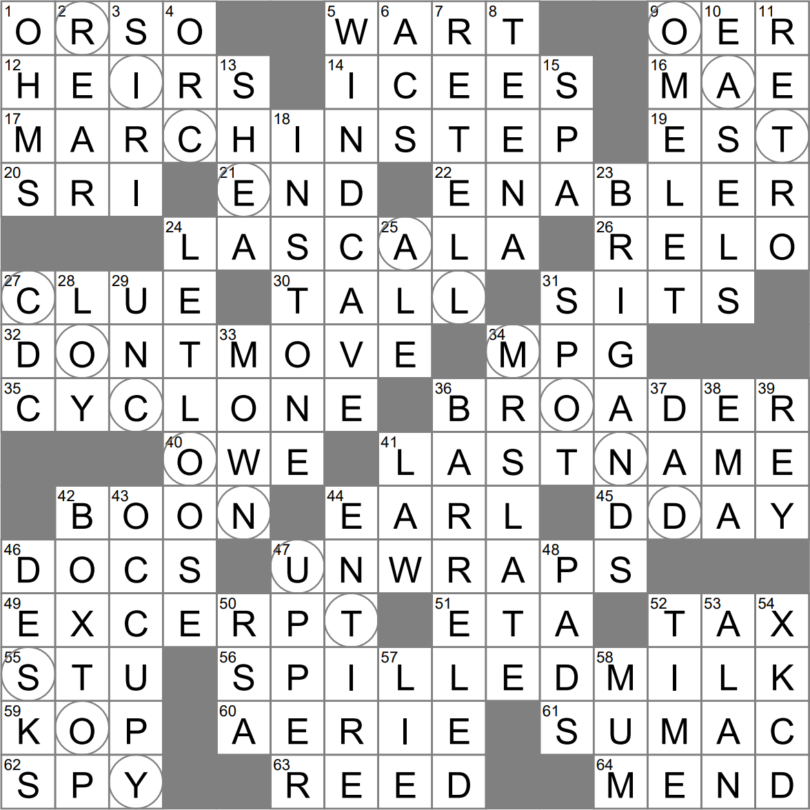 crossword clue eagles nest