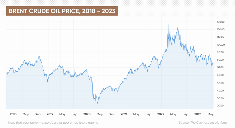 crude oil buy or sell today experts comments