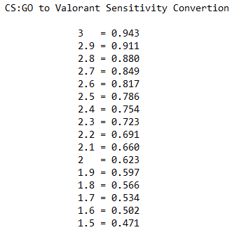 csgo sensitivity converter