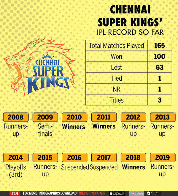 csk match win list