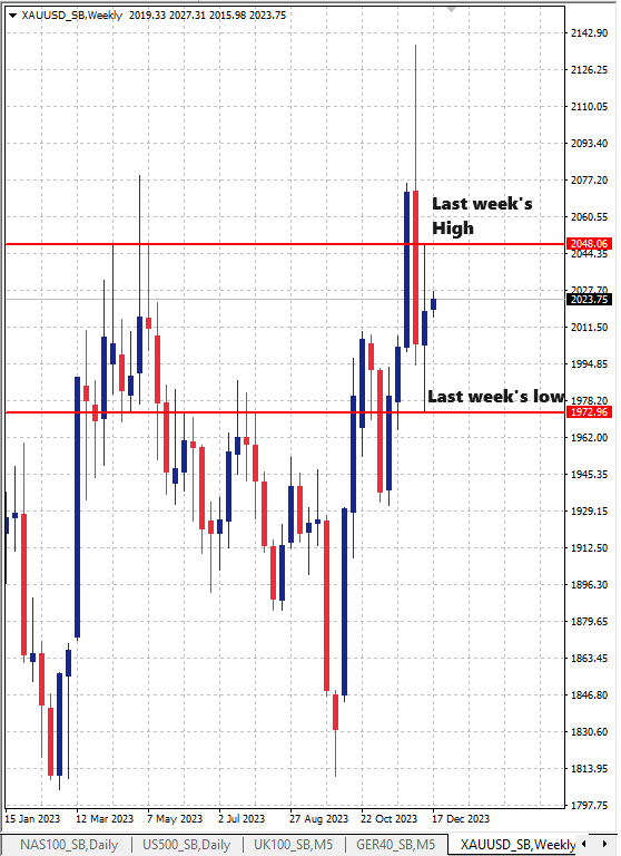 current gold prices kitco