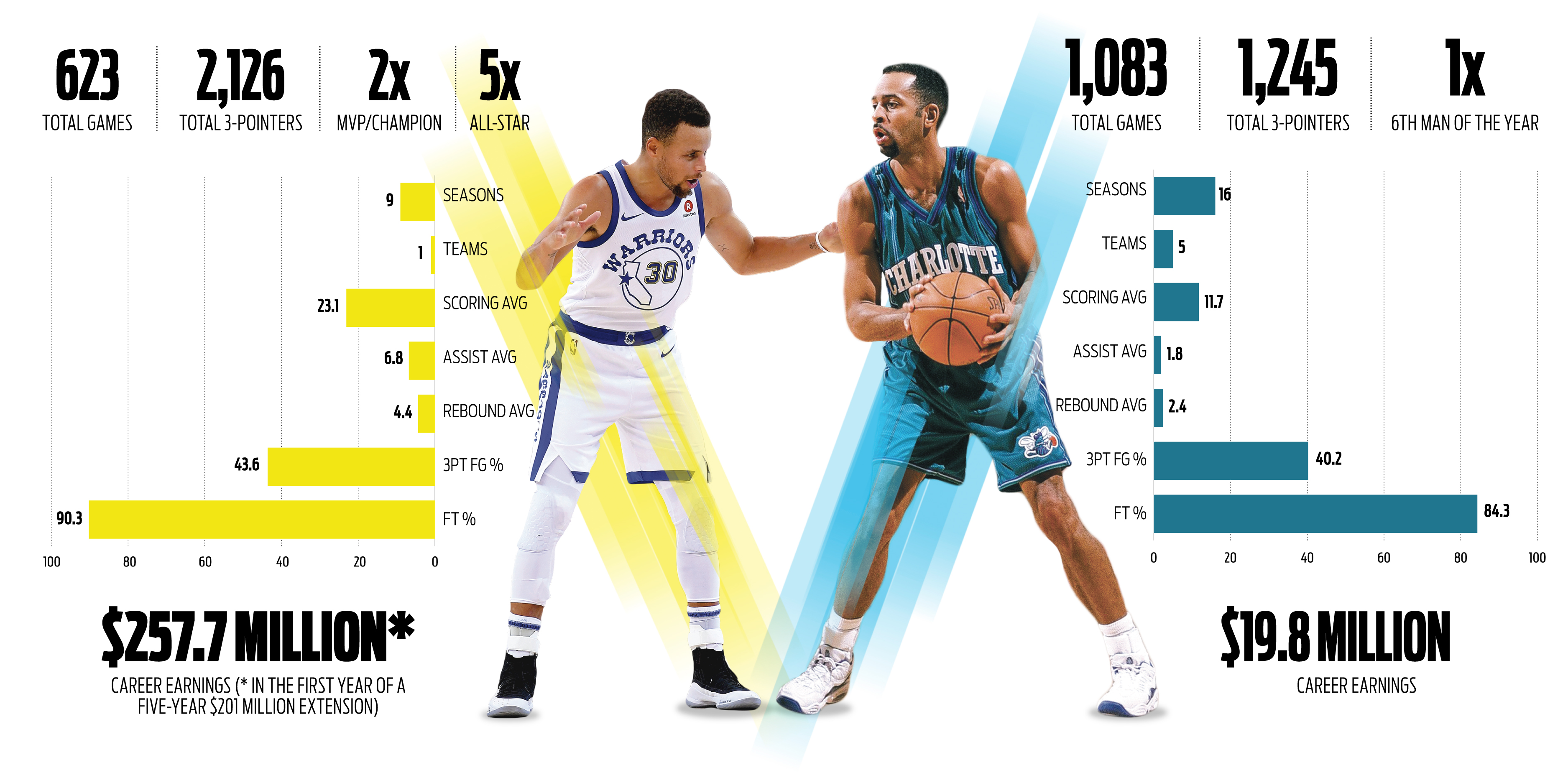 curry all time points