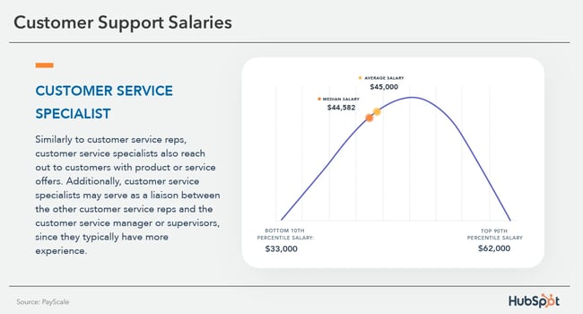 customer care manager salary