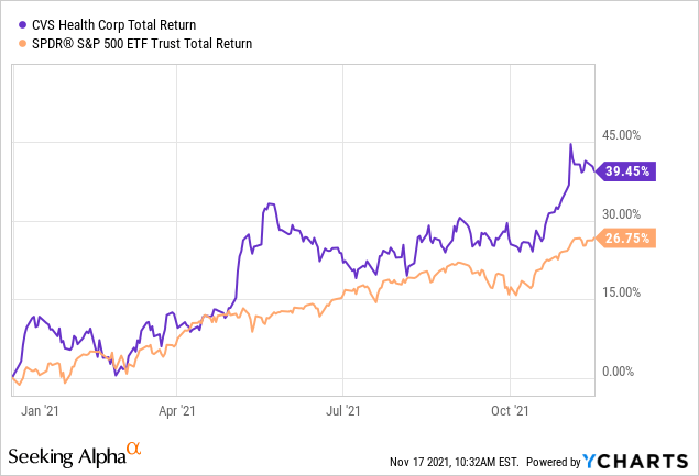 cvs health stock price today