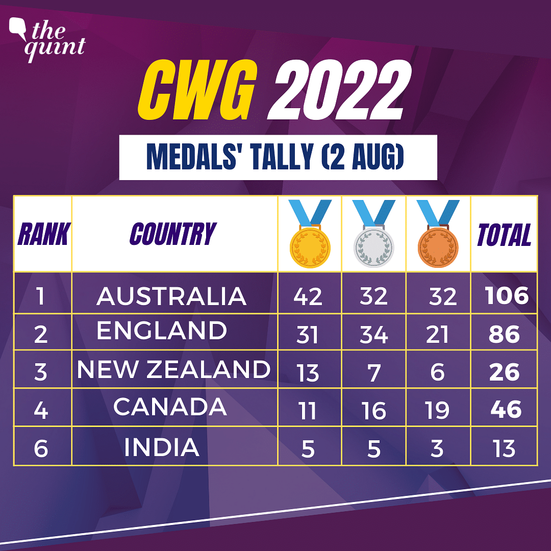 cwg live medal tally