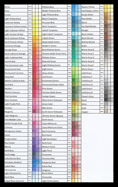 polychromos color chart