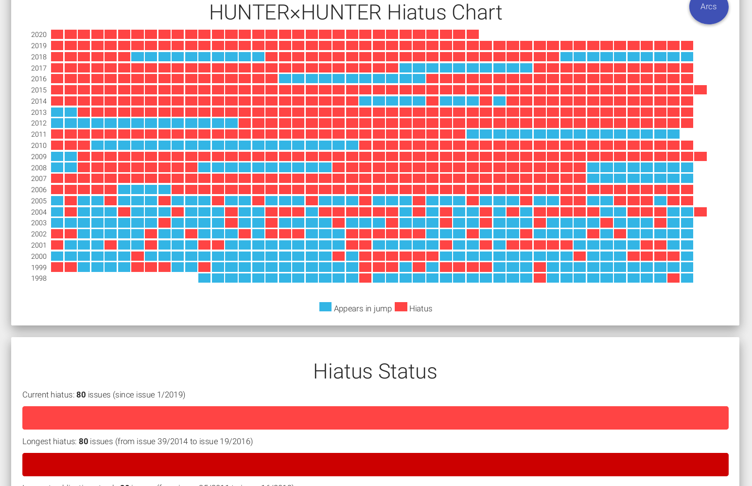 hunter x hunter hiatus