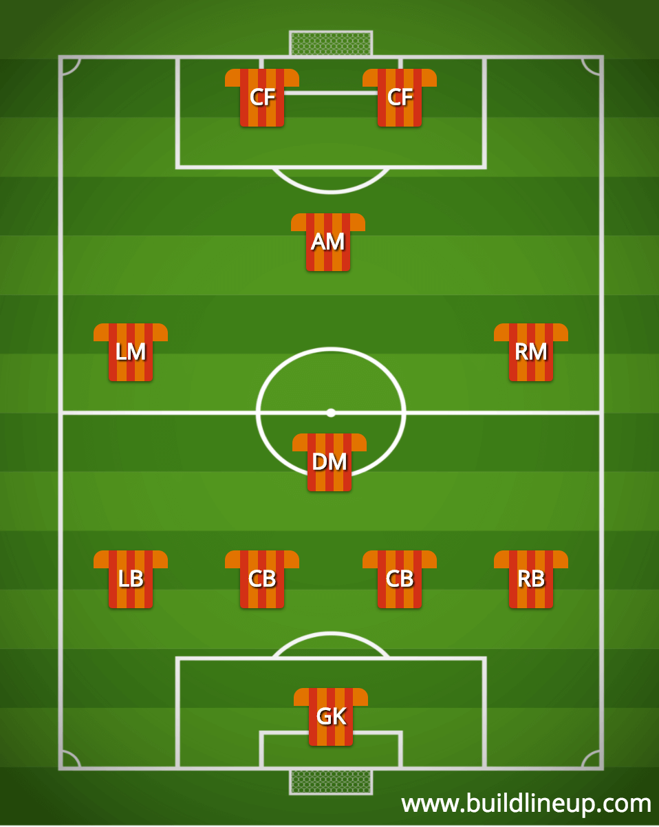 football lineups for today