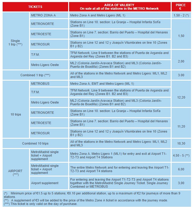 madrid bus tickets price