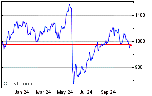 share price ng