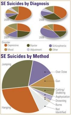 commit suicide painless