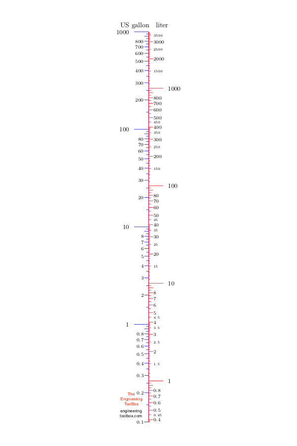 convert cubic meters to barrels