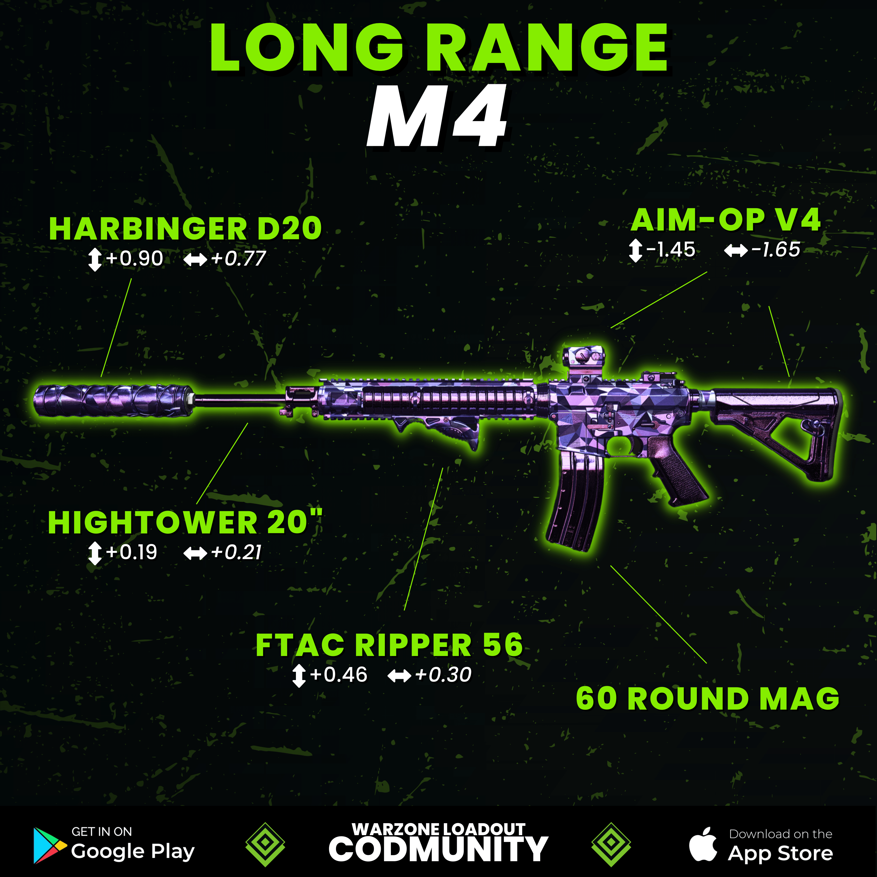 best loadouts warzone 2