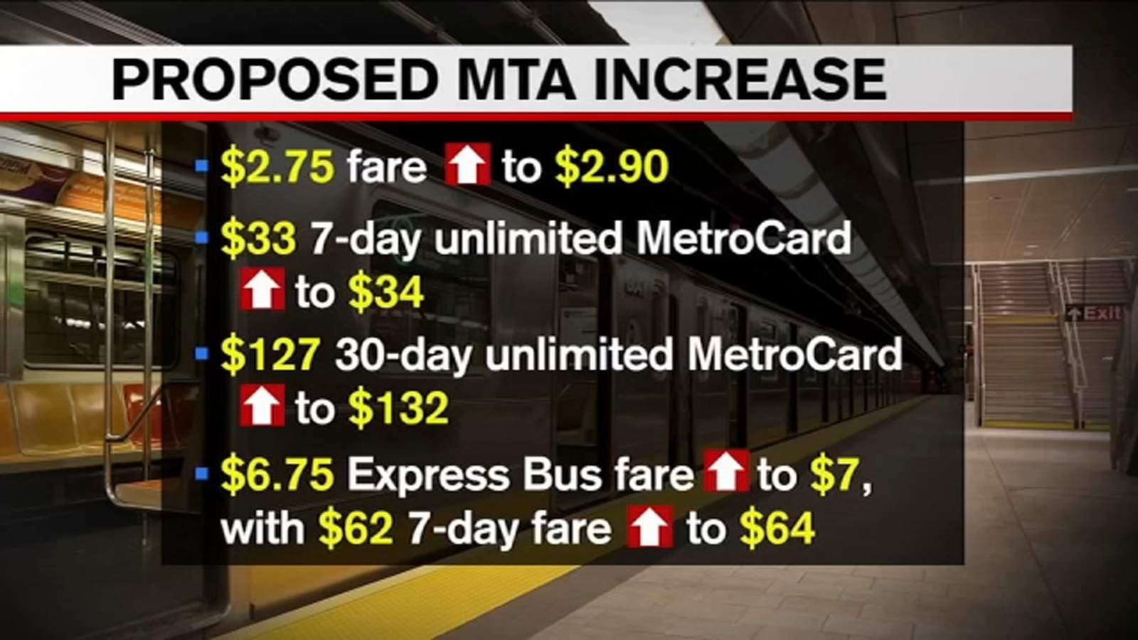 nyc subway fare