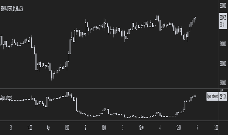 open interest indicator tradingview