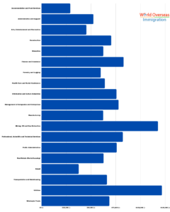 average salary of physiotherapist in canada