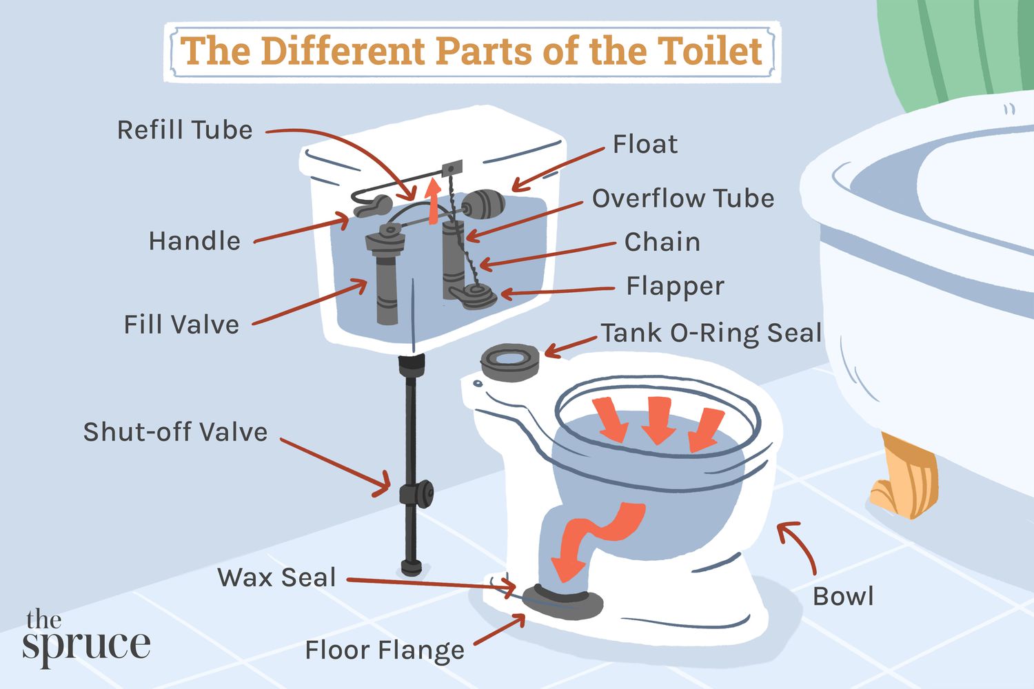 toilet tank parts diagram