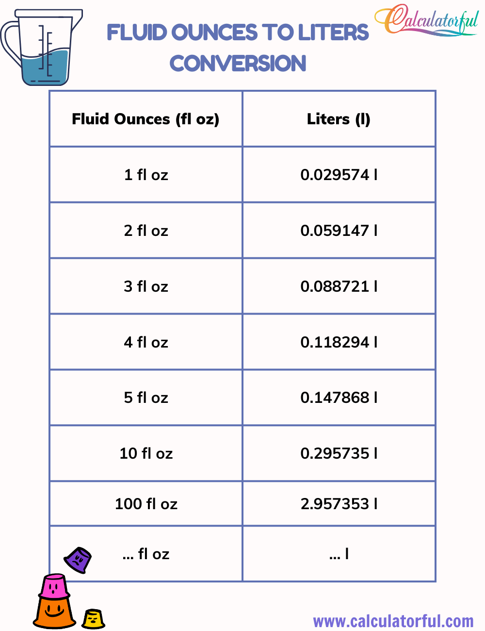 liters to ounces