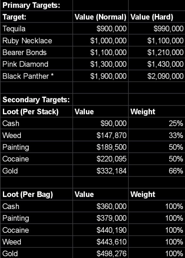 how much is cash in cayo perico