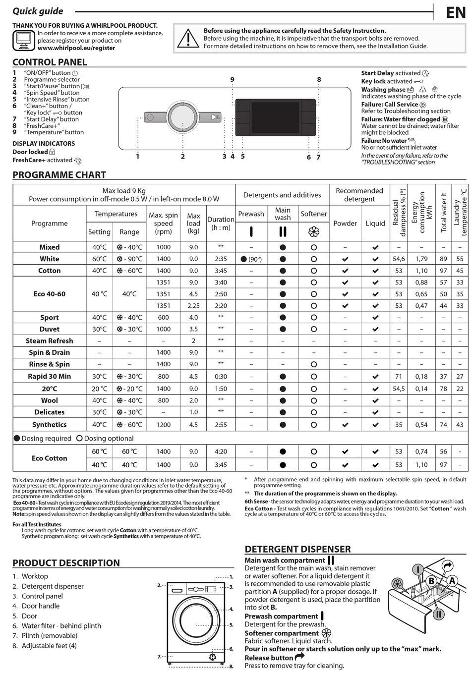 whirlpool 6th sense washing machine instruction manual