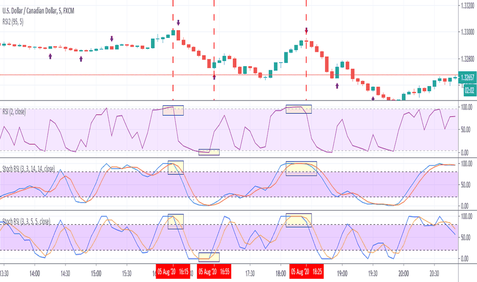 tradingview binary