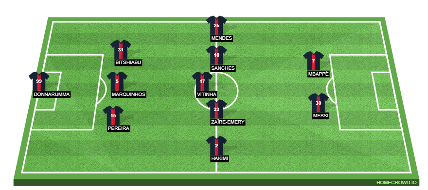 ogc nice vs psg lineups