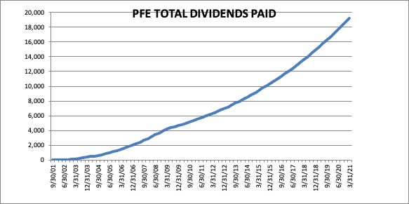 pfe stock dividend