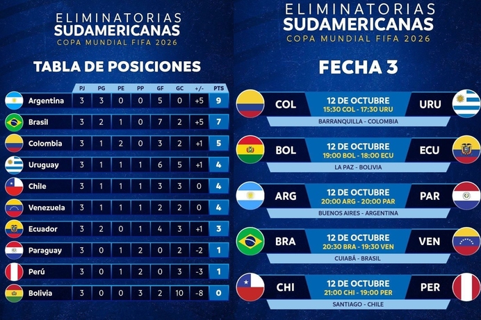 resultados eliminatorias sudamericanas 2023