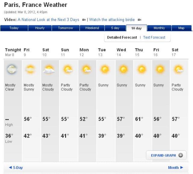 10 day weather paris