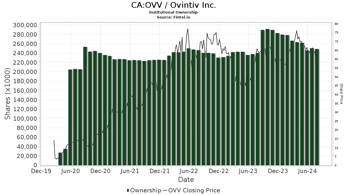 ovv.tsx