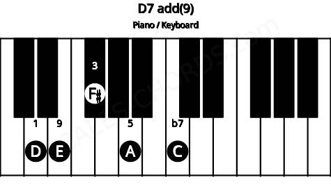 d7#9 piano