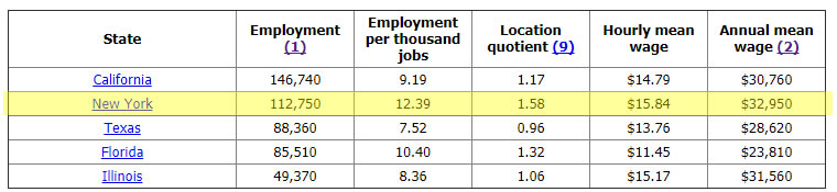 average security guard salary