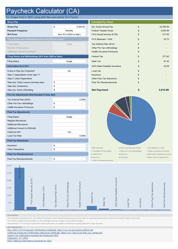 texas calculator paycheck