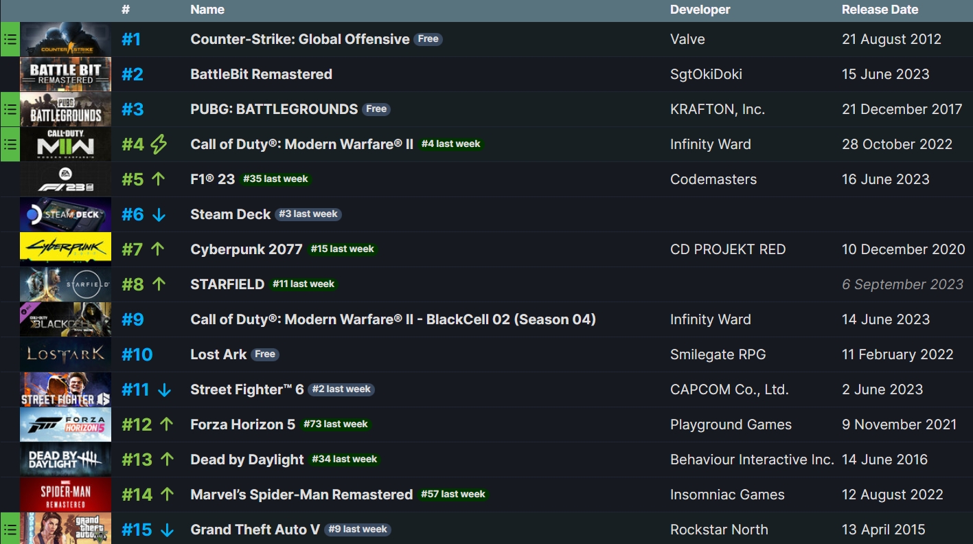 battlebit steam charts