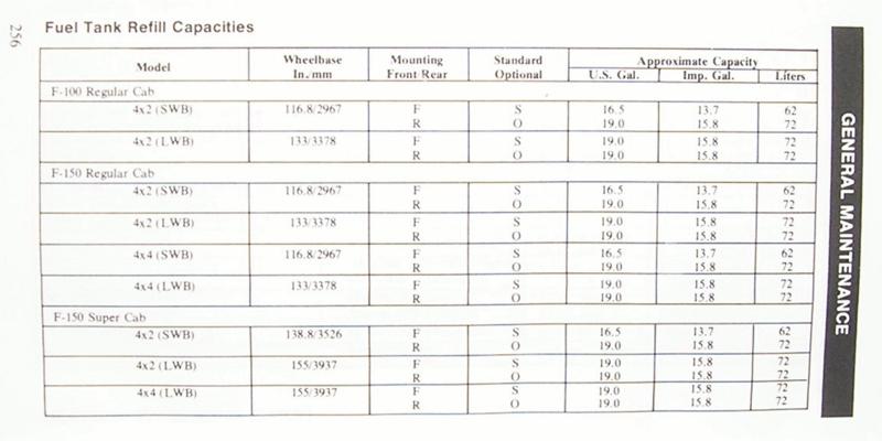 f150 gas tank size