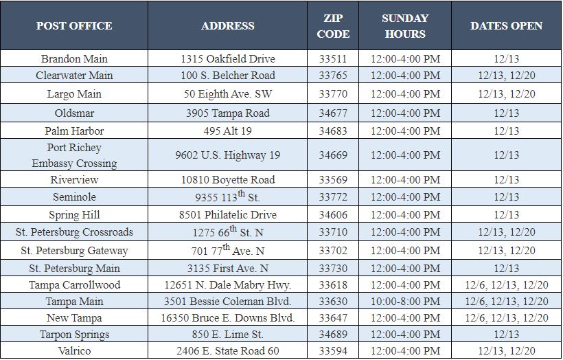 usps today open