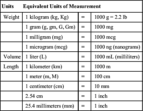 nanograms to milligrams