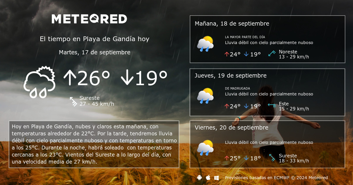 temperatura hoy en gandía