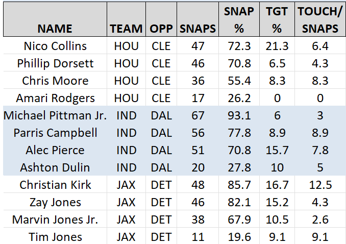 nfl snapcount