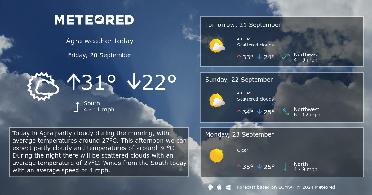 weather forecast agra next 15 days