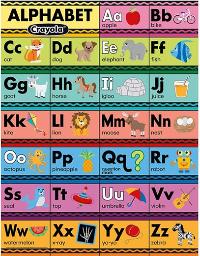 phonics abc